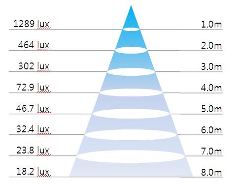 LED Ѻͧ 40w-4